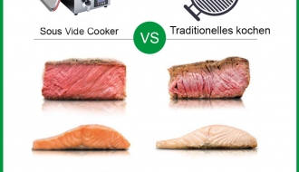 Sous-vide ahi 24L