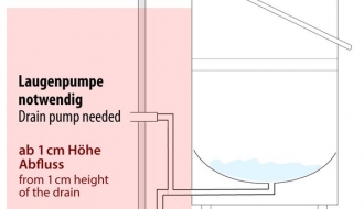 Kuppelnõudepesumasin - tühjenduspump - pesuainepump