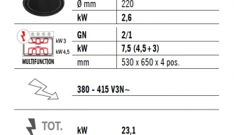 Electric stove 6xplates (15,6 kW) + Electric stove static (7,5 kW)