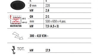 Electric stove 4xplates (10,4 kW) + Electric stove static (7,5 kW)