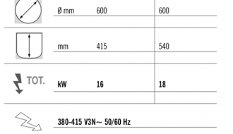 Electric boiler - 100 litres (16 kW) - indirect heating