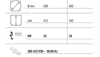 Electric pressure boiler - 150 litres (18 kW) - indirect heating