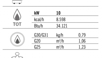 Gas griddle - grooved (10 kW)