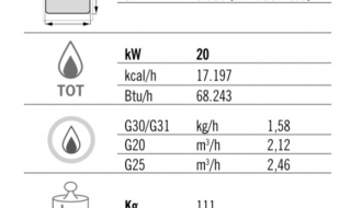 Gas griddle - smooth (20 kW)