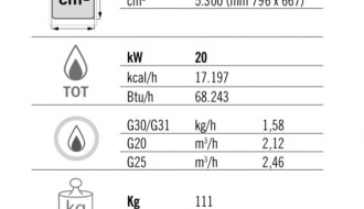 Gas griddle - grooved (20 kW)