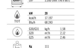 Gas griddle - smooth - grooved (20 kW)