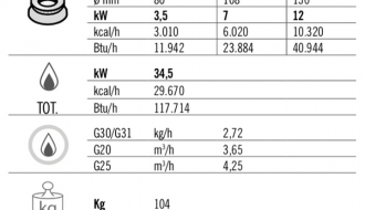 Gas stove with  4 burner (34,5 kW) with pilot ignition