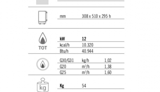 Gas pasta cooker - 40 litres (12 kW)