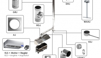 Ventilatsioonikubu 1,4 m - mootori, kontrolleri, filtri ja lambiga