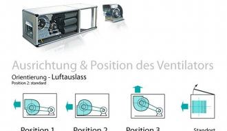 Abluftreinigungsanlage 2000 m³ - mit Vor- & Aktivkohlefilter