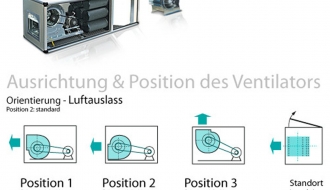 Abluftreinigungsanlage 3500 m³ - mit Vor-, Taschen- & Aktivkohlefilter