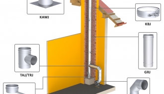 Straight pipe in stainless steel 1.0 m / Ø 200 mm