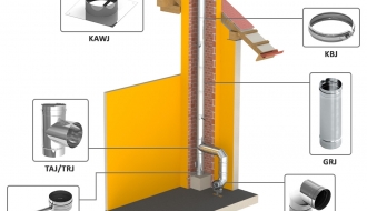 Cleaning angle 90  ° in stainless steel / Ø 250 mm