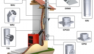 Roof penetration VA with lead edge 16-25  ° + weather collar / Ø 200 mm