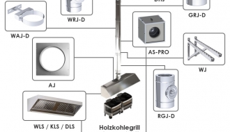 Wall spacers adjustable from 250-360mm / Ø 200 mm