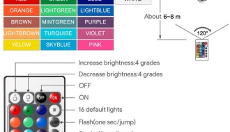 Pirn LED RGB E14-P45